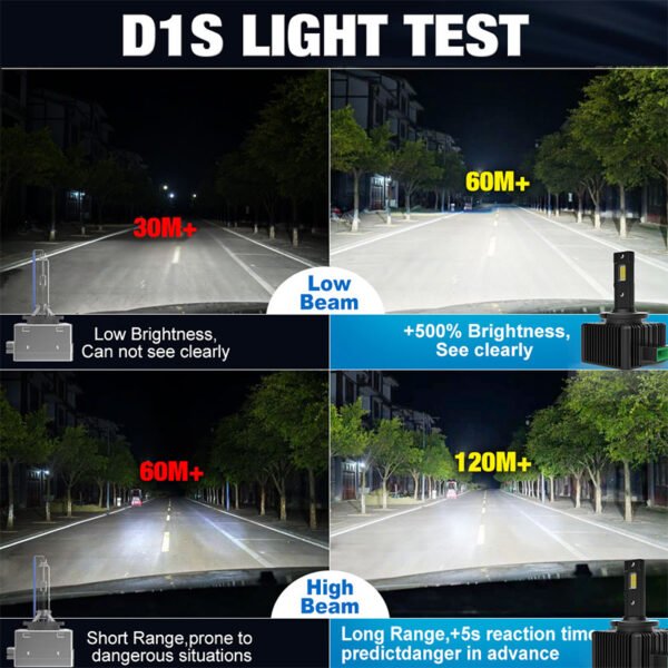 D-series LED 35W 5500K White Headlight Bulbs 2Pcs