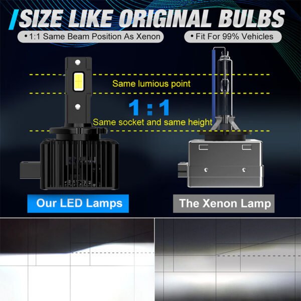 D-series LED 35W 5500K White Headlight Bulbs 2Pcs